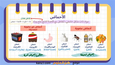 أمثلة من بيت العلوم للأحماض - أفضل إجابة