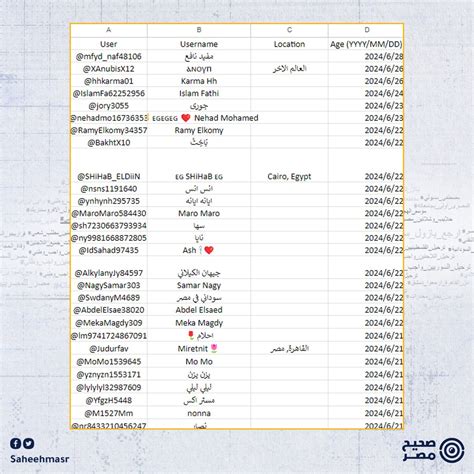 أنشئ حسابًا وهميًا على انستجرام في ثوانٍ - المرتقى