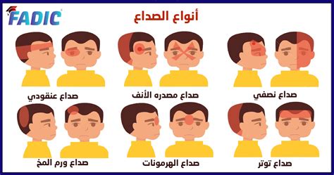 أنواع الصداع وأسبابه .. من الصداع النصفي والتوتر إلى العناقيد والأوميكرون والهالة