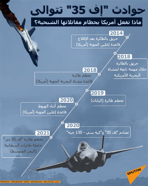أنواع الطائرات المقاتلة الأمريكية - صفحة المقالات أنواع الطائرات المقاتلة الأمريكية - صفحة المقالات
