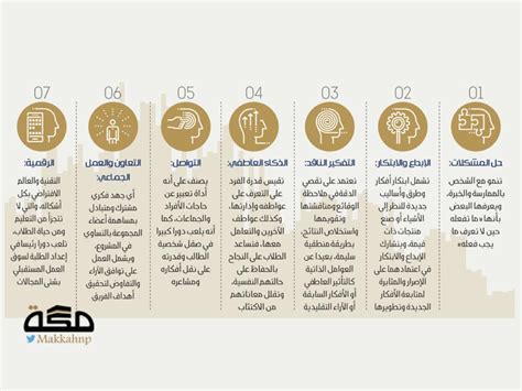 أنواع المهارات التقنية | المرسال