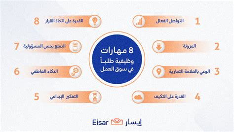 أنواع المهارات وأكثرها طلبا في سوق العمل - LinkedIn