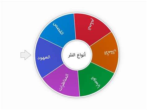 أنواع النثر الجاهلي - موقع Estefeed