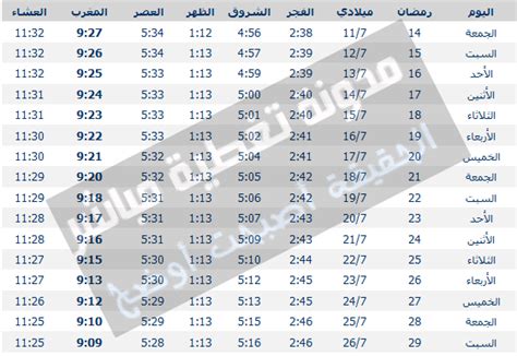 أوقات الصلاة لهذا اليوم في برلين، ألمانيا