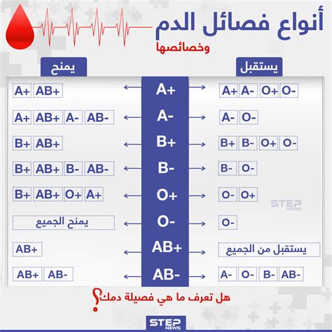 أي فصيل أدناه لا يساوي الفصائل الأخرى - Labelleza