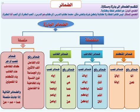 أي كلمة تفقد معناها إذا نطقناها من 5 أحرف - الإجابات