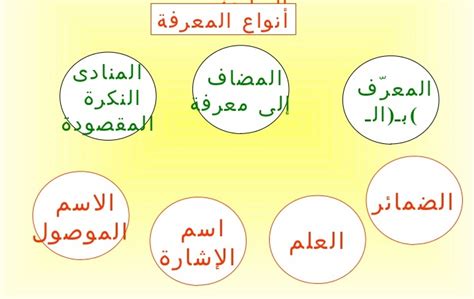 أي معرفة تستفيد منها تعتبر معرفة مفيدة