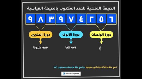 أي من العبارات التالية تمثل الصيغة اللفظية للرقم 3095177017 - Génération éducation