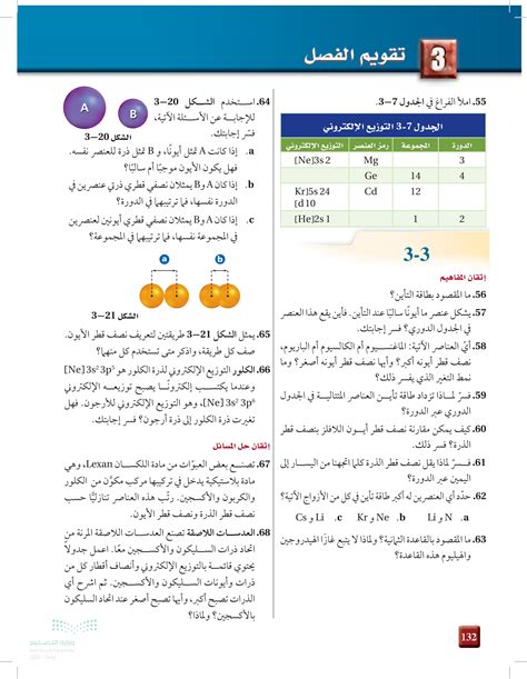 أي من العناصر التالية له أكبر طاقة تأين؟