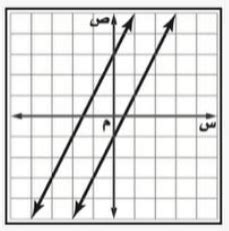 أي من المصطلحات التالية يصف الإزهار السابق؟