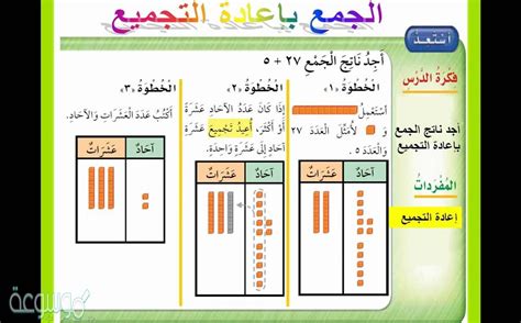 أي من المكملات التالية لا يحتاج إلى إعادة تجميع؟