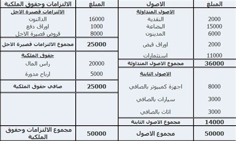 إجابة الميزانية المناسبة للعثور على نتيجة 47-39 هي - سعودي ميكس