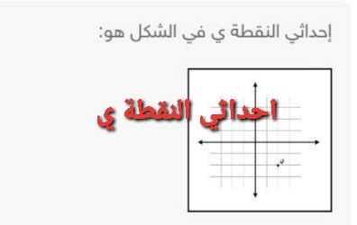 إحداثي النقطة j في الشكل هو - Ijaz Net