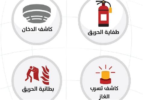 إحدى أدوات الأمان التي يجب أن تكون متوفرة في كل أسرة - ميسر الحلول