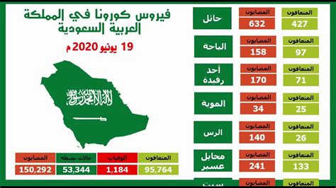إحصائيات إنتشار فيروس كورونا في المملكة العربية السعودية - Elaph