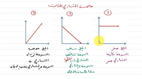 إذا تغير حجم السرعة دون تغيير اتجاهها، تظل السرعة دون تغيير