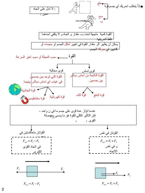 إذا غيرت السرعة الحجم دون تغيير اتجاهها، فإن السرعة تظل دون تغيير - أفضل إجابة