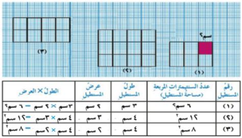 إذا كان طول المستطيل = 5 سم وعرضه = 4 سم، فإن محيطه = 18 سم - ويكيبيديا