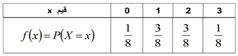 إذا كانت 5 + x = (x) f، فإن قيمة (1.3—) f تساوي الموضع المطلوب إذا كانت 5 + x = (x) f، فإن قيمة (1.3—) f تساوي الموضع المطلوب