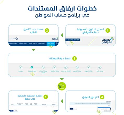 إرفاق المستندات في حساب المواطن وتقديم طلب تسجيل جديد بعد ...