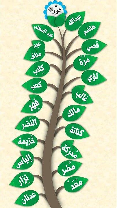 إسم سبط الرسول ﷺ - منشور