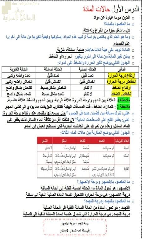إن حل مسألة الحكم على صلاة الجمعة هو بيت المعرفة - الحل الوسيط