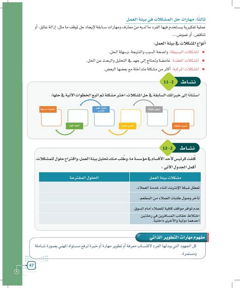 اتبع الخطوات لحل مشكلة - Albasit.com
