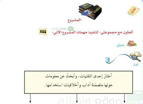 اختر إحدى التقنيات واعثر على معلومات عنها، بما في ذلك آدابها وأخلاقيات استخدامها