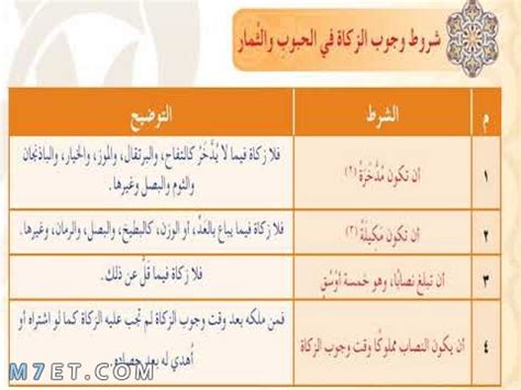 اختر الإجابة الصحيحة الزكاة واجبة على الحبوب والفاكهة، ومن أمثلة ذلك - المرجع المناسب