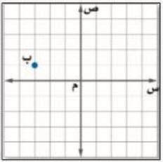 اختر الإجابة الصحيحة الزوج المرتب الذي يمثل النقطة B في الشكل أدناه هو - المملكة العربية السعودية