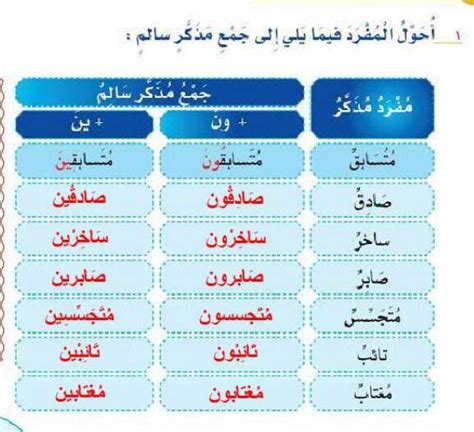 اختر الكلمات التي تدل على جمع المذكر سالم - رمز الثقافة