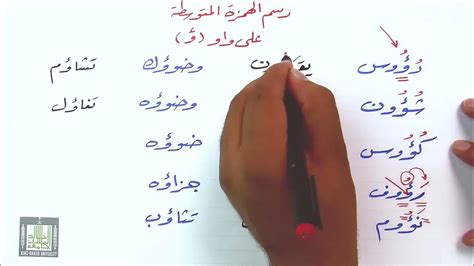 اختر الكلمات التي رسمت بها الهمزة كوسيط للألف: اسأل، غداء، طاولة، سؤال - العربية Orji