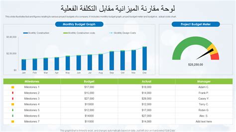 استخدم الميزانية لإيجاد التكلفة الإجمالية لدفتر بتكلفة 3.9 ريال وقلم يتكلف 2