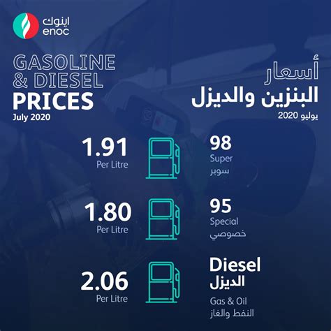 اسعار البنزين و وقود الديزل في دبي و الامارات العربية المتحدة اليوم