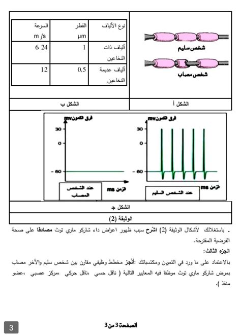 اشرح سبب ظهور قوى الانتشار
