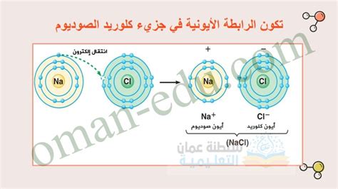 اشرح كيف تتشكل الروابط الأيونية