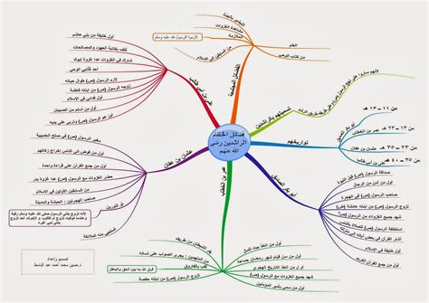 اطلب من الخلفاء الأمويين قبولهم للخلافة - موقع معلمك