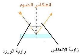 اعتمدت مدرسة Impact على دراسة الضوء وانعكاسه - تعليم Sau - أبسط الحلول اعتمدت مدرسة Impact على دراسة الضوء وانعكاسه - تعليم Sau - أبسط الحلول