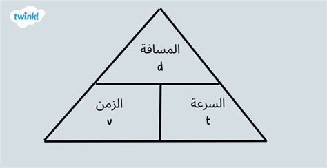 اقسم المسافة التي قطعها على الوقت الذي استغرقته لقطع تلك المسافة اقسم المسافة التي قطعها على الوقت الذي استغرقته لقطع تلك المسافة