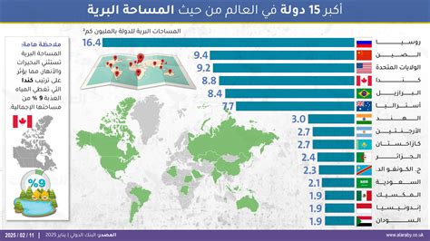 اكبر دولة في العالم من حيث المساحة بالترتيب 2025 - مختصر اكبر دولة في العالم من حيث المساحة بالترتيب 2025 - مختصر