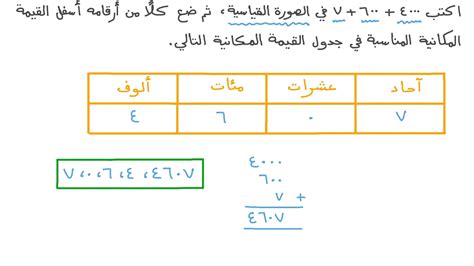 اكتب الرقم 18243 في الصورة التحليلية