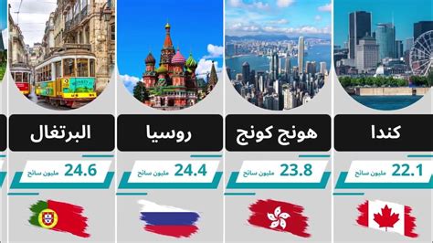 اكتشف مقاطع فيديو يوم المعلم الأكثر شعبية لعام 2024 - TikTok