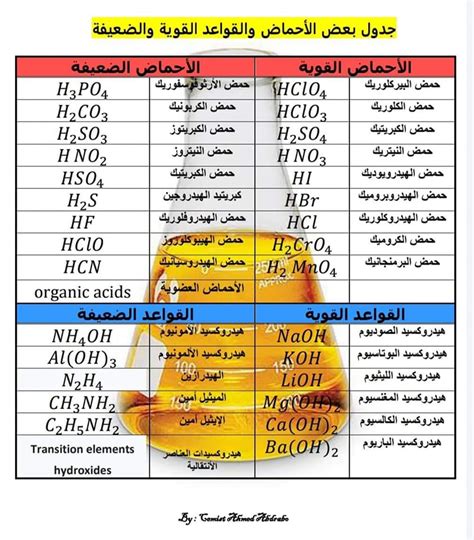الأحماض والقواعد