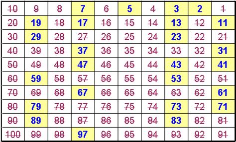 الأعداد الأولية المزدوجة هي - اتجاهات 2024