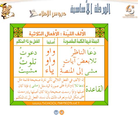 الألف الناعم في الأفعال الثلاثية - الأسطر