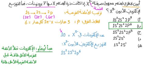 الإجابة: أي من التوزيعات الإلكترونية التالية تمثل الذرة الأكثر استقرارًا كيميائيًا - الخلطة السعودية