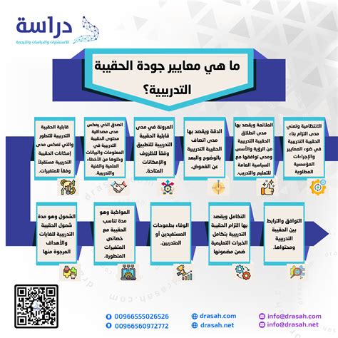 الإجابة الصحيحة مكونات الجلسة التدريبية هي