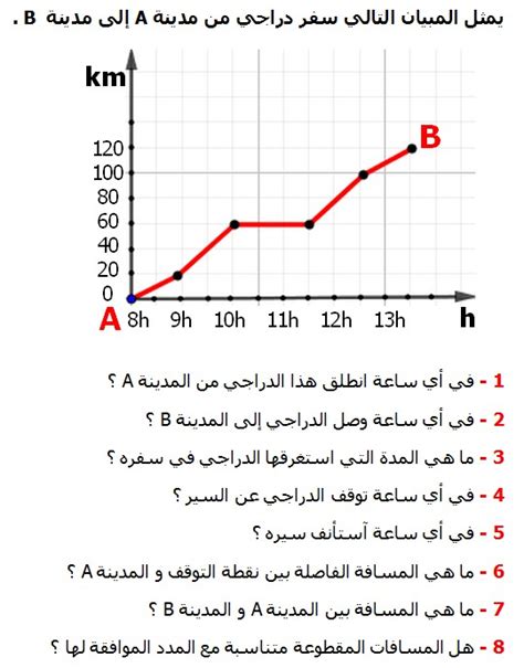 الإجابة على سؤال المسافة المتوسطة هي سباقات 2000 م و 5000 م