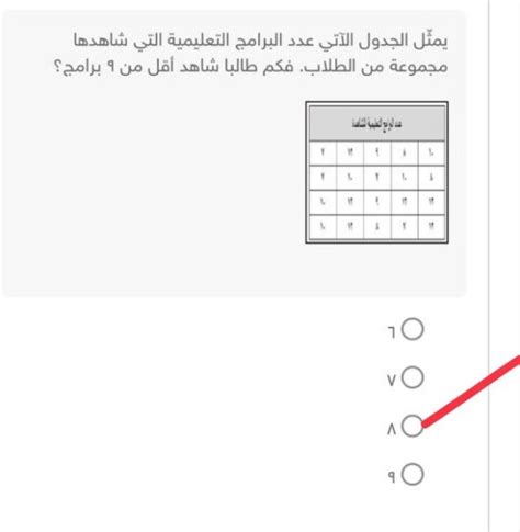 الإجابة على سؤال حول عدد الفرق التي لديك (تلعب) - منصة التوضيح