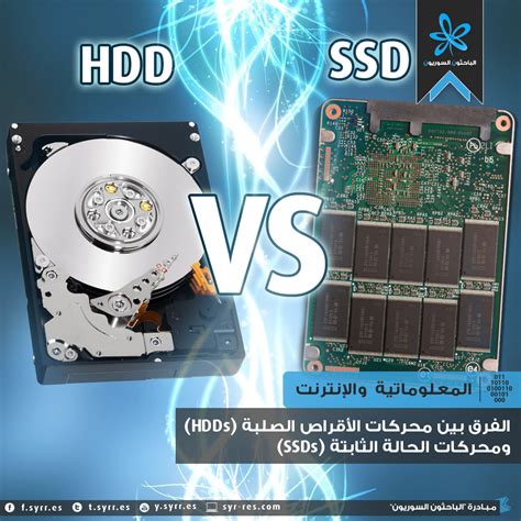 الإجابة على سؤال: عندما تنشئ ملفًا بنفسك، يتم حفظه على محرك الأقراص الثابتة لديك